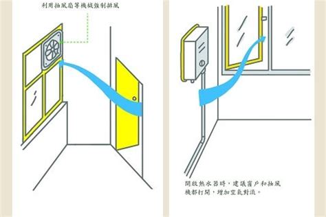 室內通風設計|只有一個窗戶怎麼對流？揭秘室內通風秘技，打造健康舒適空間！